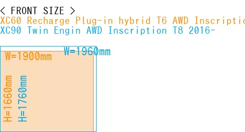#XC60 Recharge Plug-in hybrid T6 AWD Inscription 2022- + XC90 Twin Engin AWD Inscription T8 2016-